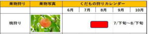 fruit calendar