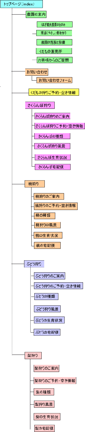 sitemap